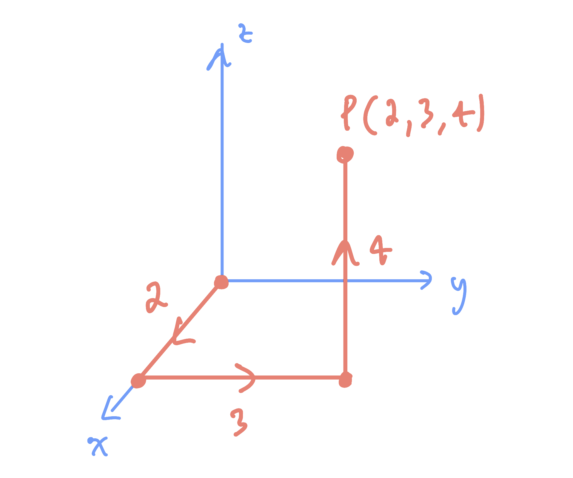 cartesian3space_plotted_234.png