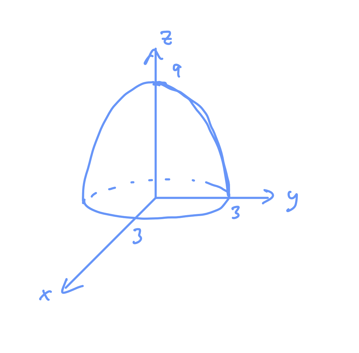 multivar_example.png
